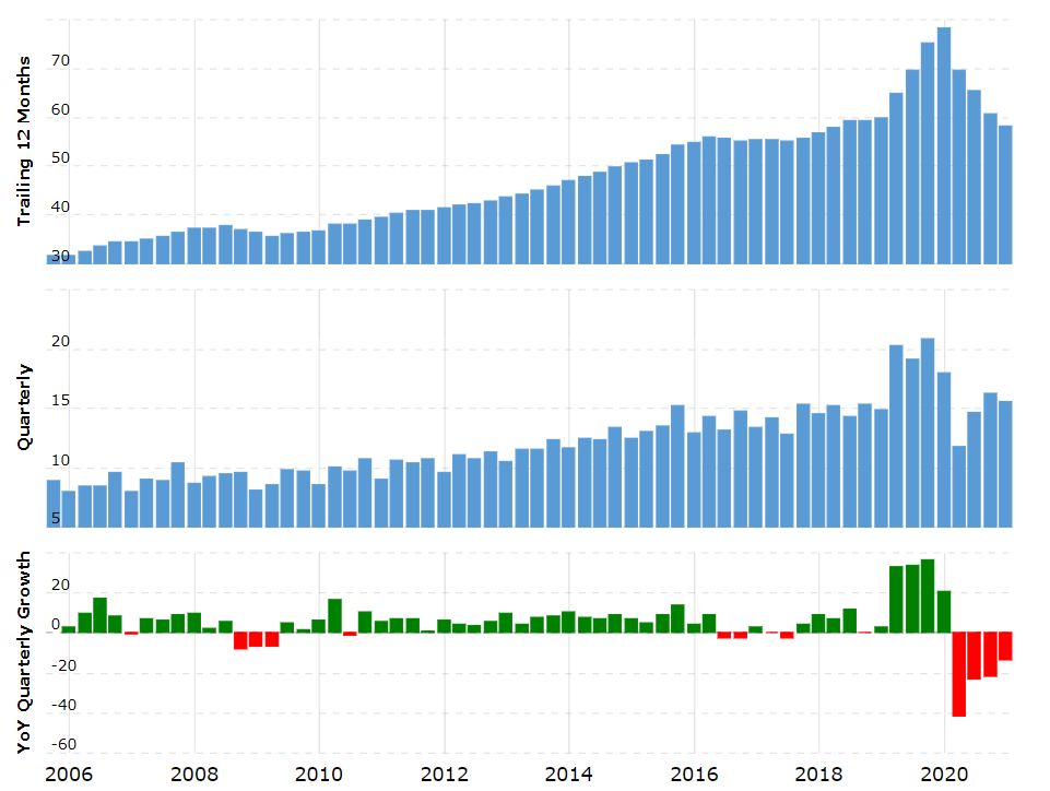 Disney reported second-quarter results