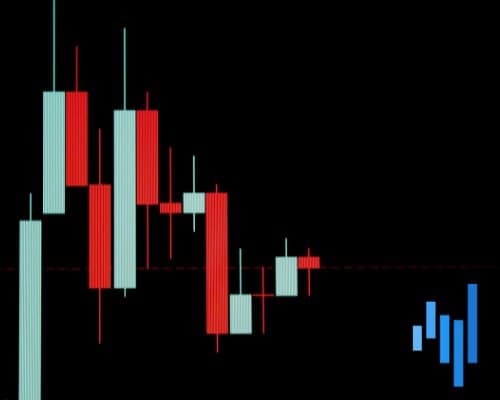 What is the Best Forex Scalping Indicator in 2021