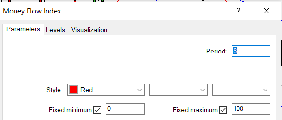 Using the MetaTrader 4 Money Flow Index Indicator Using the MetaTrader 4 Money Flow Index Indicator