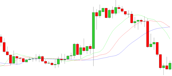 A Trader's Guide to Using Fractals