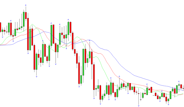 A Trader's Guide to Using Fractals