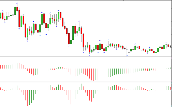 A Trader's Guide to Using Fractals