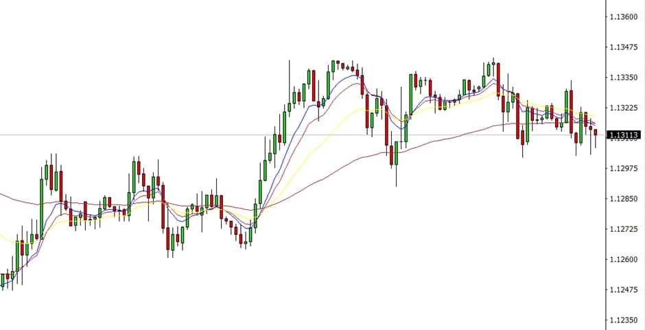 Forex 1-Hour Trading Strategy image
